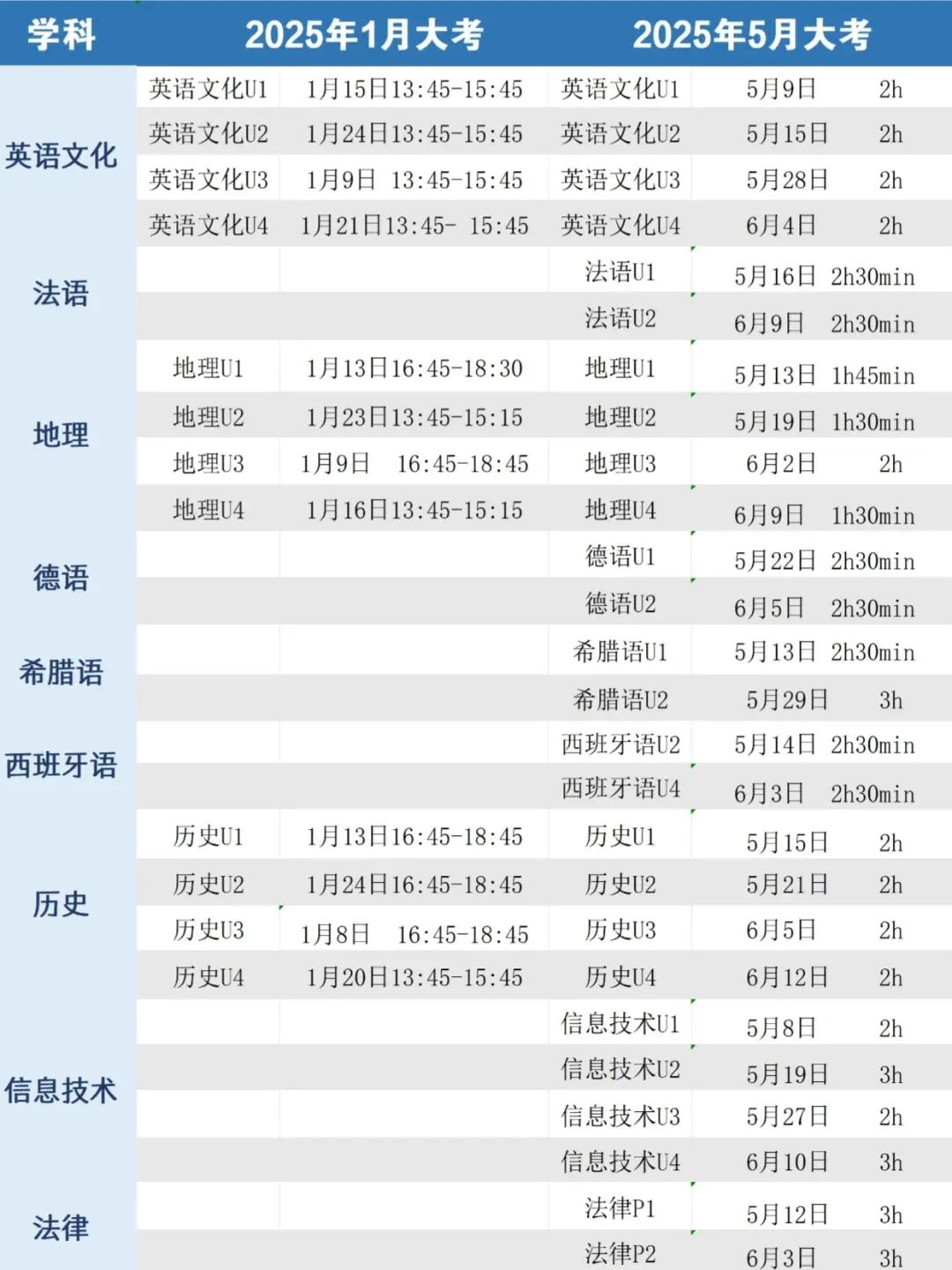 赶紧收藏！ALevel三大考试局2025年夏季大考时间表已出，信息量超多！