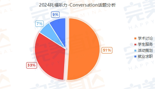 深扒2024年托福考情，我发现2025年这些话题是重点！