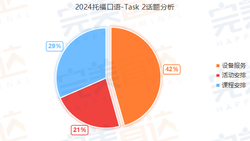 深扒2024年托福考情，我发现2025年这些话题是重点！