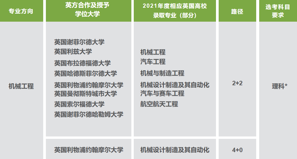 上海理工大学中外合办4+0/2+2国际本科项目