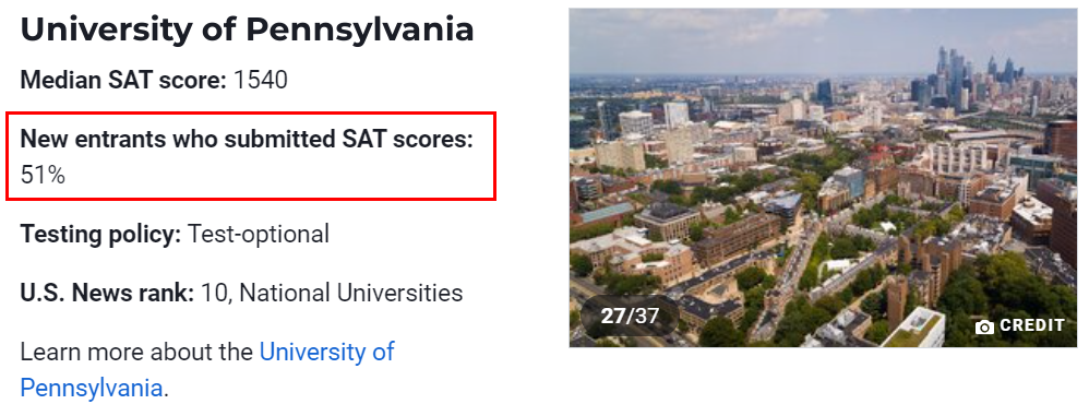 U.S.News公布全美SAT录取均分大学排名！Test-Optional政策下还需提交标化成绩吗？
