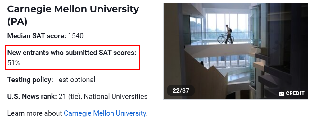 U.S.News公布全美SAT录取均分大学排名！Test-Optional政策下还需提交标化成绩吗？