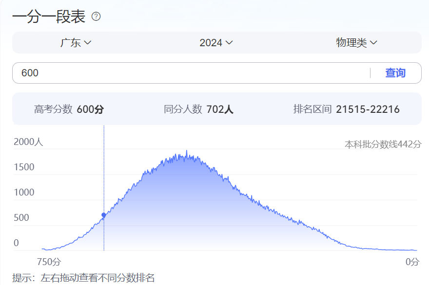 2025 揭秘｜港籍生考DSE有保底学校吗？港校+内地+海外院校 升学分析