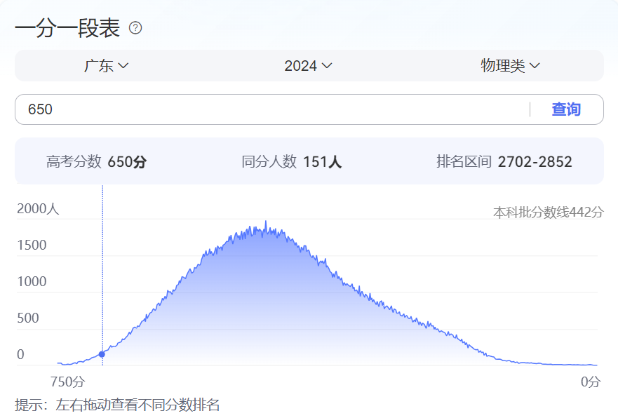 2025 揭秘｜港籍生考DSE有保底学校吗？港校+内地+海外院校 升学分析