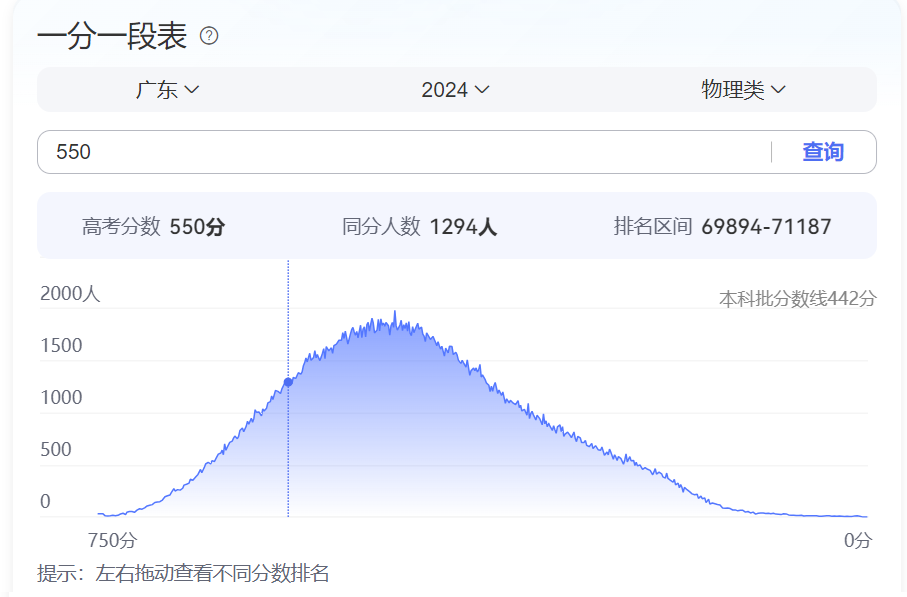 2025 揭秘｜港籍生考DSE有保底学校吗？港校+内地+海外院校 升学分析