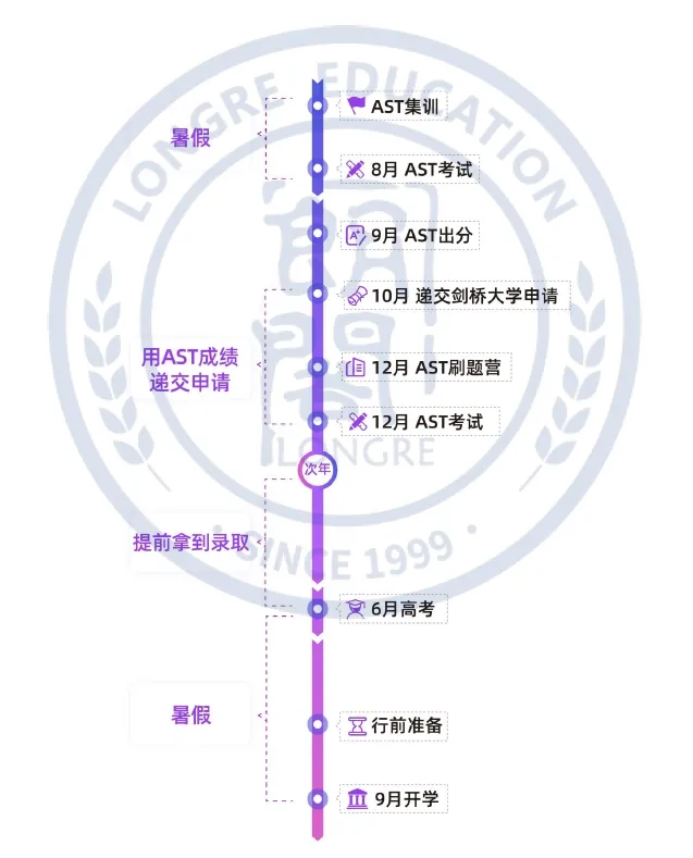 最新！新加坡国立大学官方认可AST成绩作为本科申请材料！