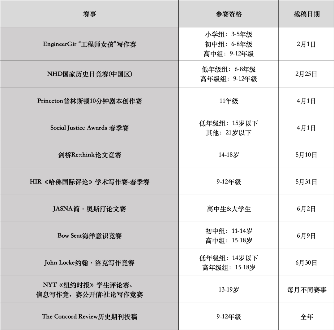 2025第一季文科赛事怎么选？