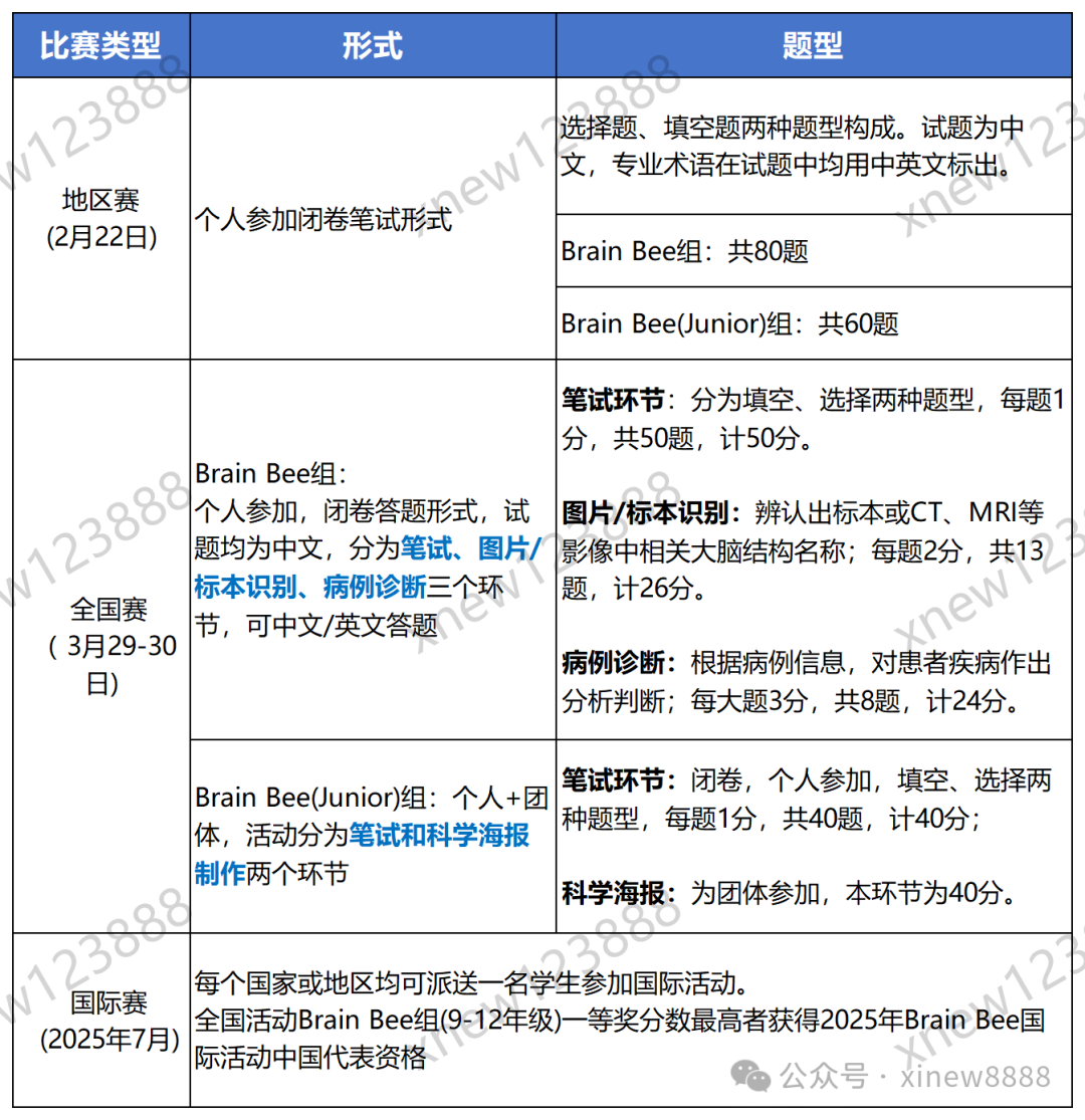 2025年Brain Bee脑科学大赛报名即将截止！