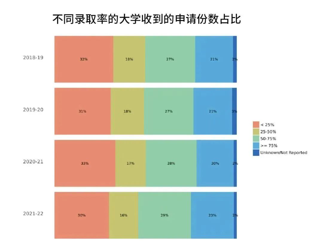 这8所美国转学录取超友好的大学推荐