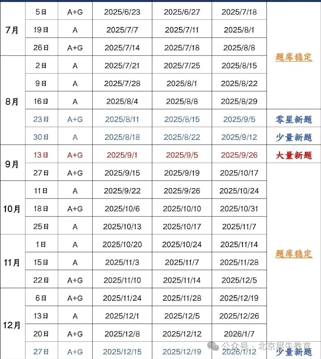 备考雅思，从哪一步开始？雅思备考需要多长时间？小白冲雅思，看这一篇就够了！