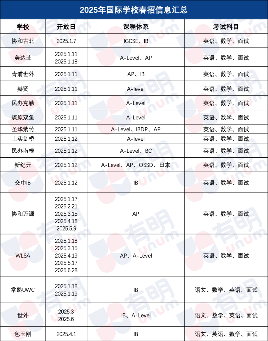 国高考情｜光华剑桥考情出炉，考试难度再升级？