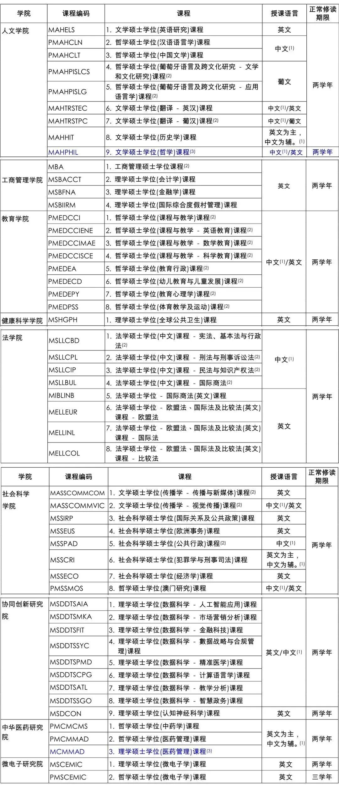 考研后留学 | 澳门硕士申请攻略来啦！这四所院校值得申请！四六级即可！