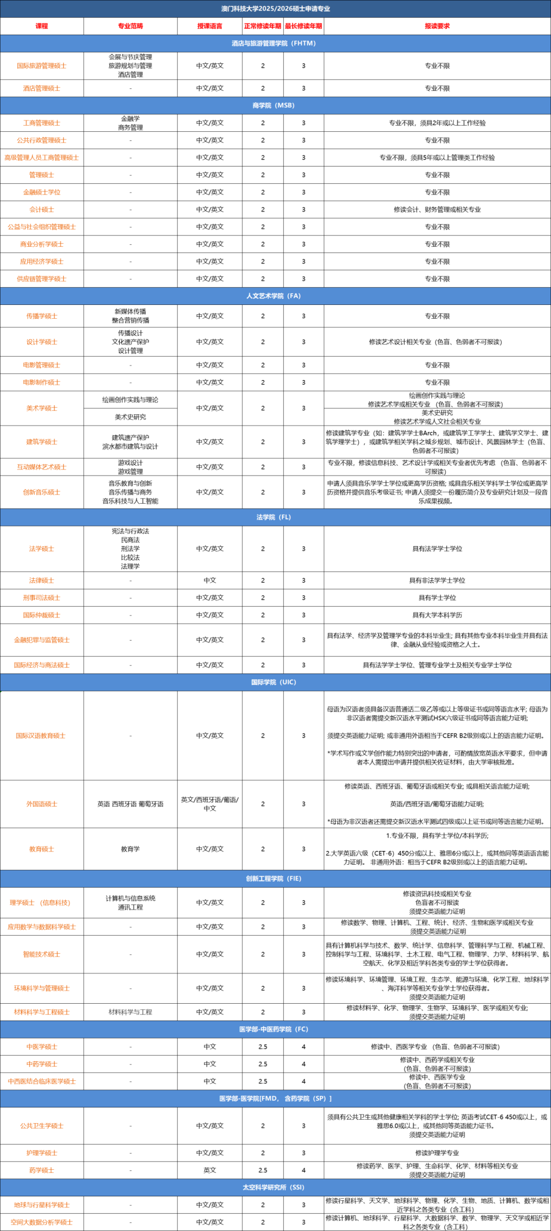 考研后留学 | 澳门硕士申请攻略来啦！这四所院校值得申请！四六级即可！