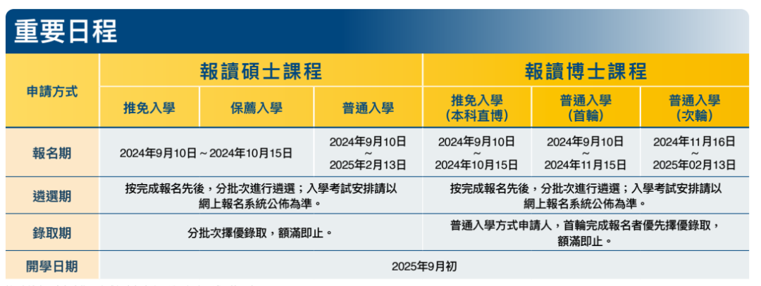 考研后留学 | 澳门硕士申请攻略来啦！这四所院校值得申请！四六级即可！