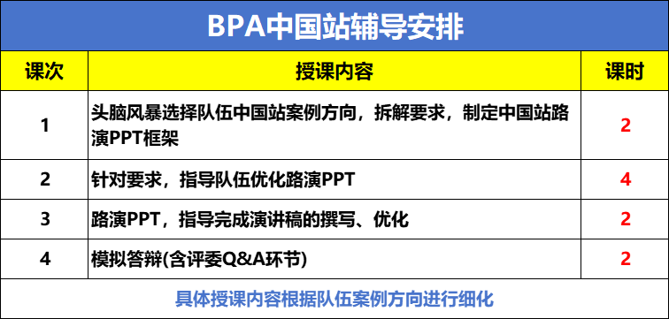 BPA初选站成绩公布！BPA晋级中国站报名时间及考试内容！