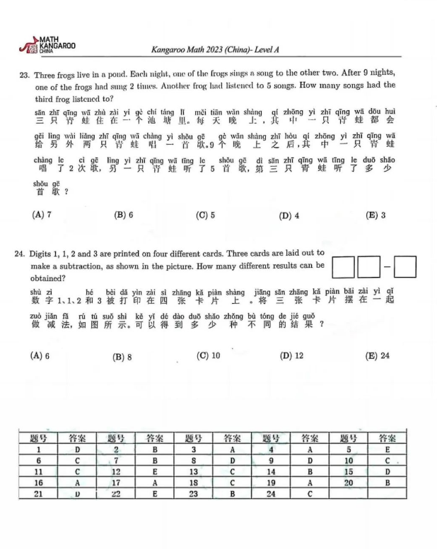 低龄数学竞赛袋鼠竞赛含金量高吗？各年级应该参加哪个竞赛？袋鼠竞赛有必要考吗？