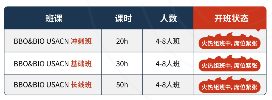 USABO&BBO生物竞赛开始报名！附USABO&BBO竞赛考试时间+报名流程+考试内容！