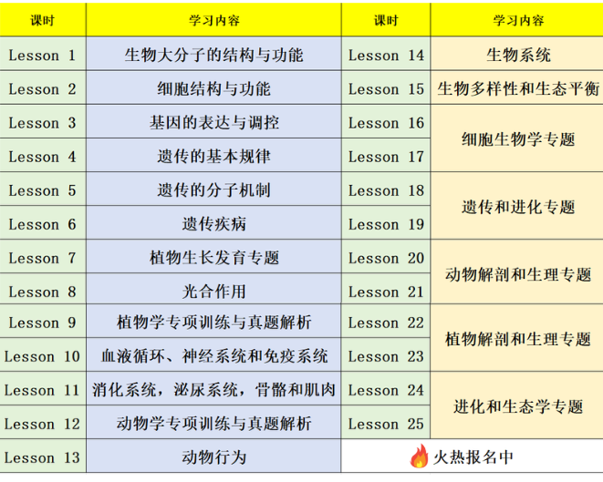 USABO&BBO生物竞赛开始报名！附USABO&BBO竞赛考试时间+报名流程+考试内容！