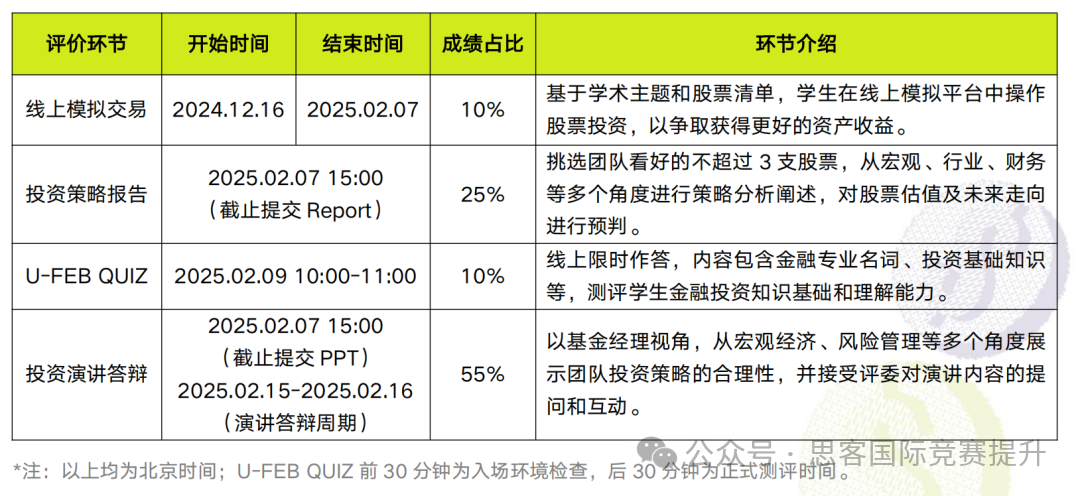 SIC晋级全球站应该怎么准备？为什么推荐你参加SIC？SIC全球站应该去吗？