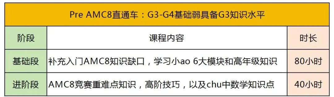 几年级学生学AMC8竞赛比较合适？怎么规划学习AMC8竞赛呢？