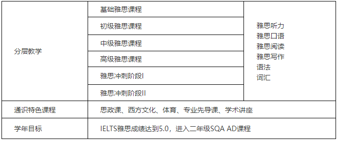 2025年西安外国语大学SQA AD3+1国际本科招生简章