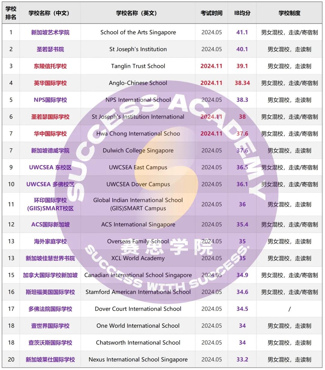 国内太卷了！上海/香港/新加坡/日本去哪里读IB课程更合适？