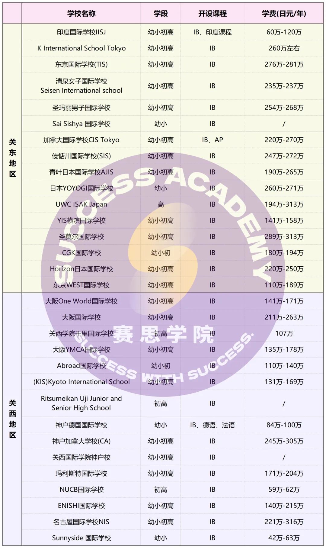 国内太卷了！上海/香港/新加坡/日本去哪里读IB课程更合适？