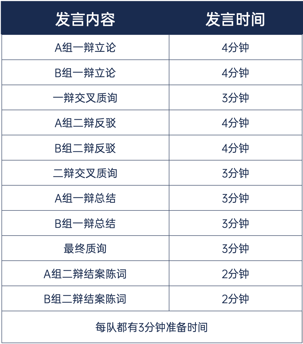 2025冬季邀请赛·赛制指南 | 公共论坛辩论&即兴演讲注意事项！