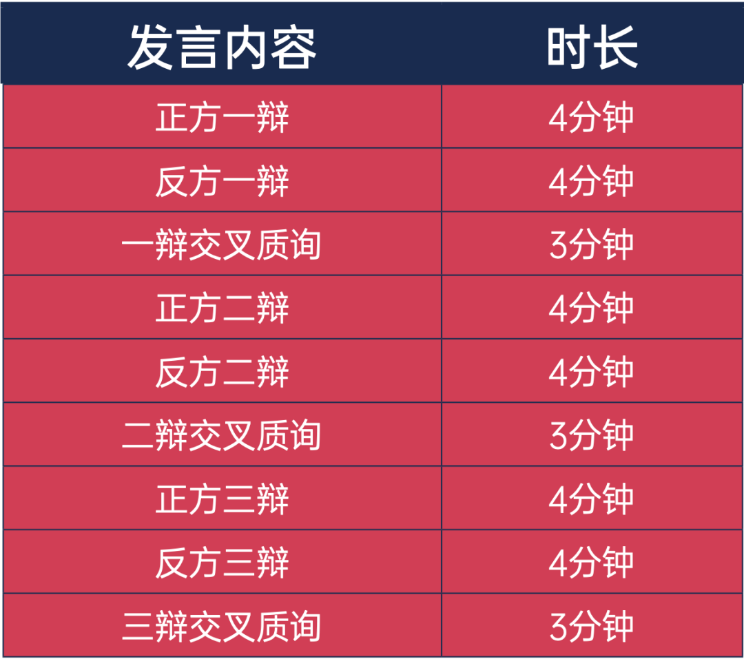 2025冬季邀请赛·赛制指南 | 公共论坛辩论&即兴演讲注意事项！