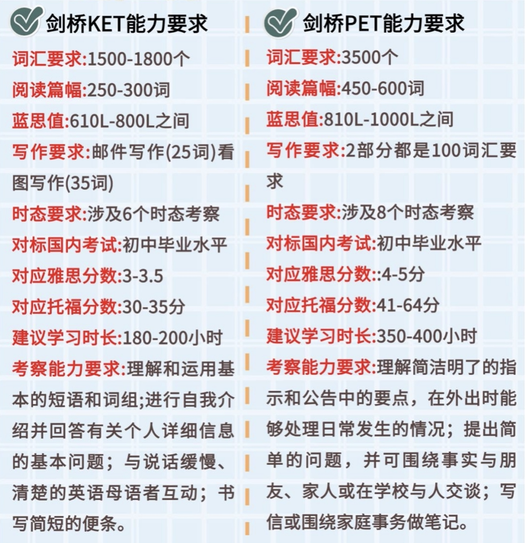 *KET考试和PET考试对比！KET考试和PET考试有何区别？如何选择适合自己的剑桥英语等级考试？