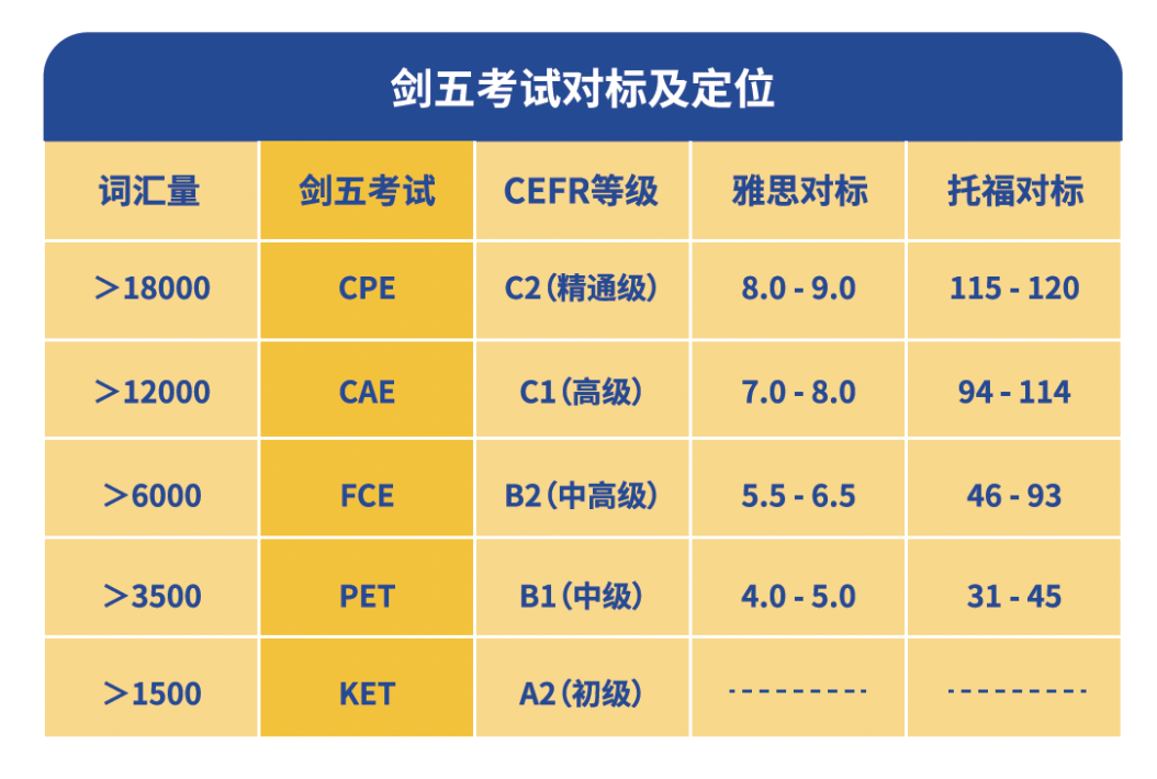 小托福、剑桥KET/PET要不要考？该如何选择？