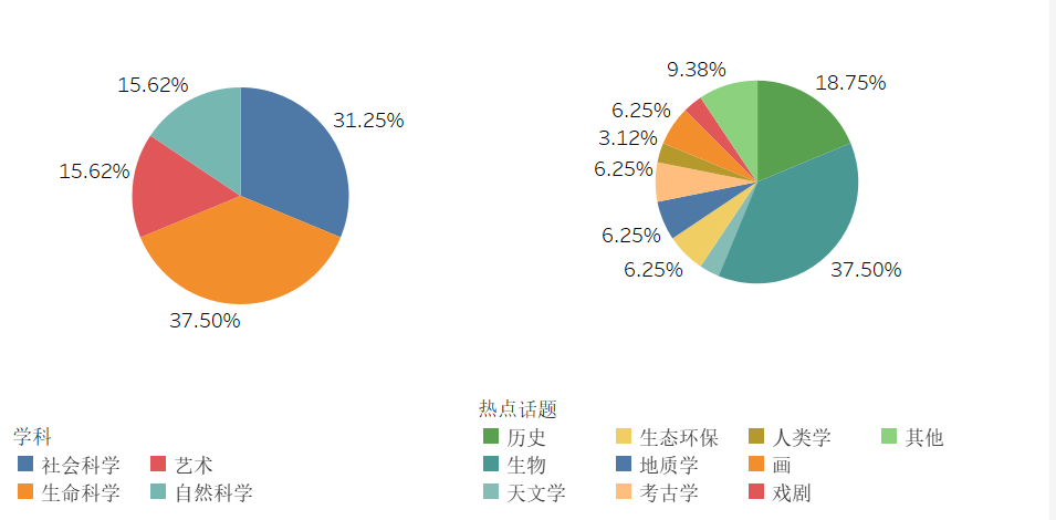 托福12月考情速递！附2024全年考情大盘点