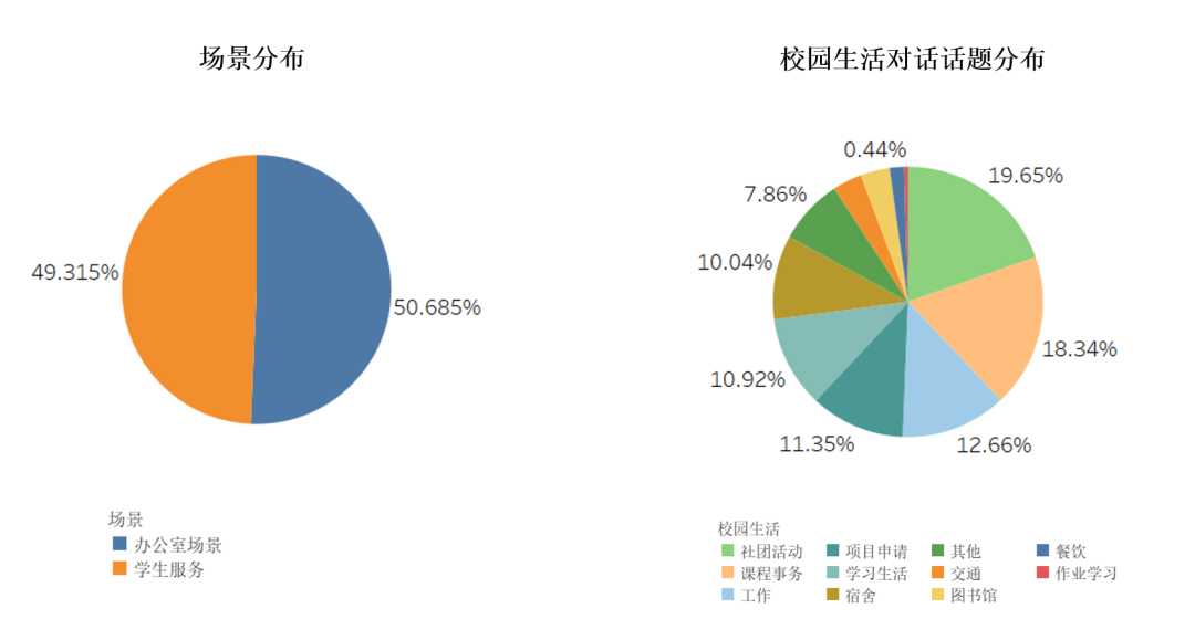 托福12月考情速递！附2024全年考情大盘点