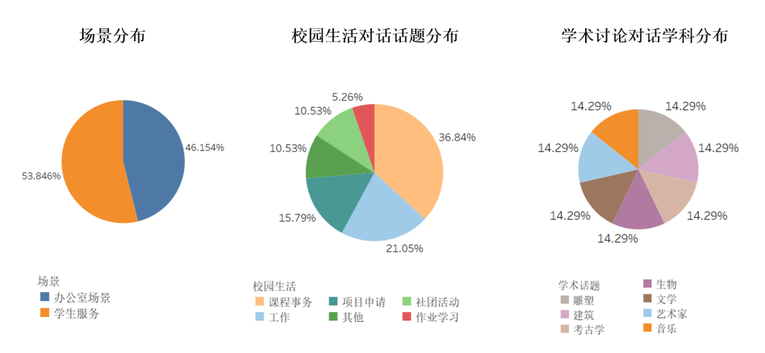 托福12月考情速递！附2024全年考情大盘点