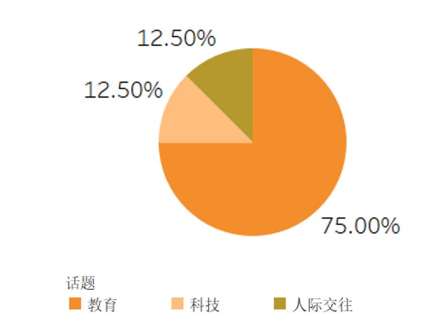 托福12月考情速递！附2024全年考情大盘点