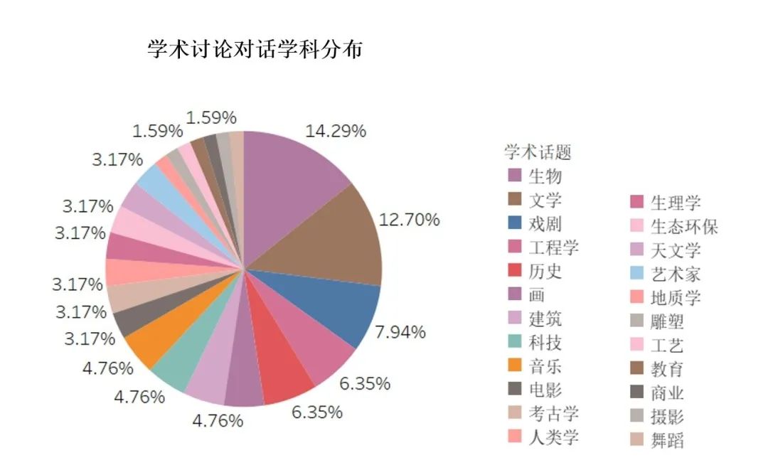 托福12月考情速递！附2024全年考情大盘点