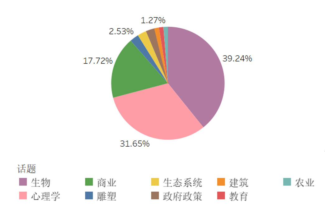 托福12月考情速递！附2024全年考情大盘点