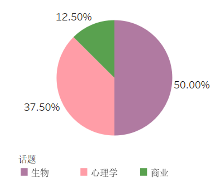 托福12月考情速递！附2024全年考情大盘点