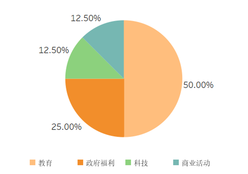 托福12月考情速递！附2024全年考情大盘点