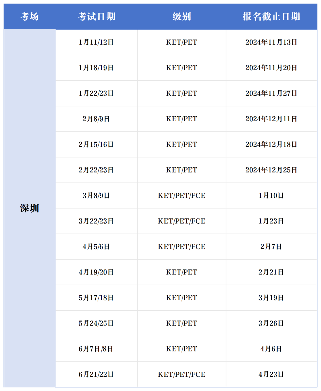 深圳小学生都在参加的KET、PET、小托福有什么区别？寒假有培训班吗？