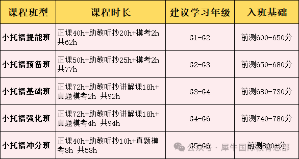 深圳小学生都在参加的KET、PET、小托福，有什么区别？寒假有培训班吗？