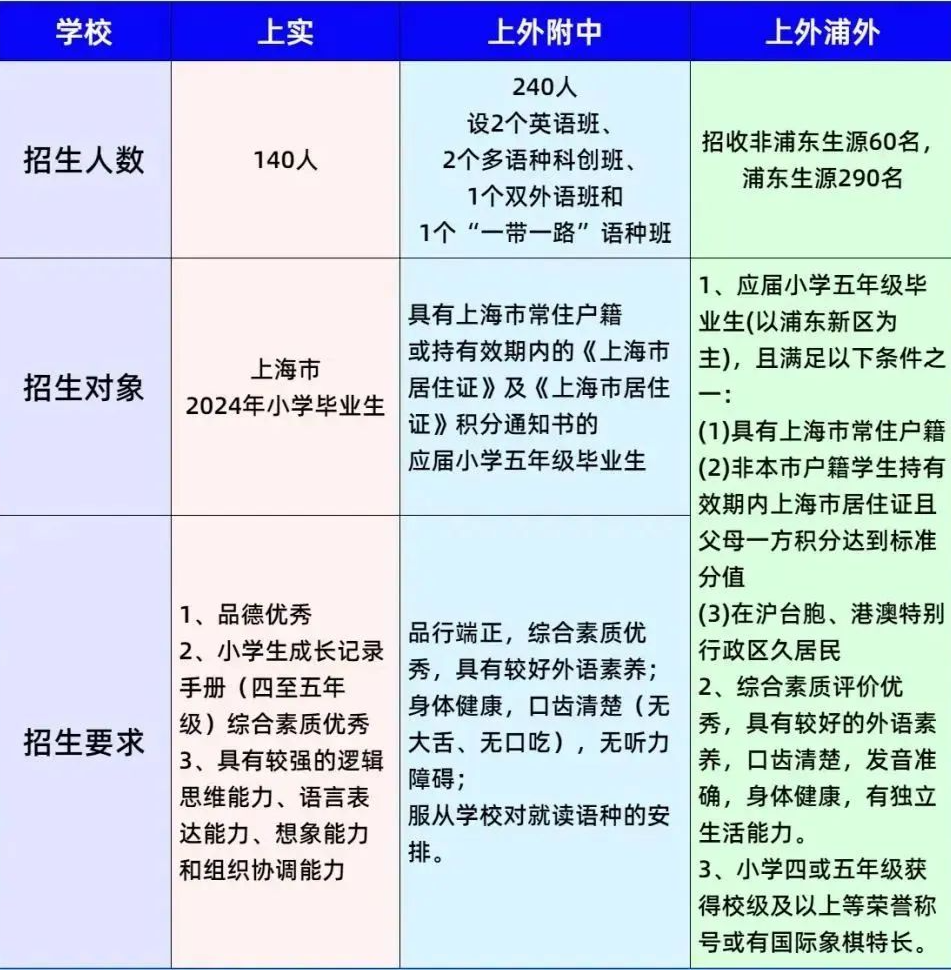 上海三公学校如何备考？三公认可的竞赛有哪些？三公备考课程！