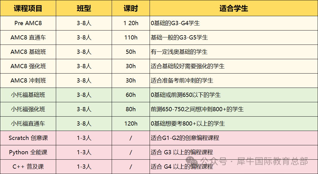 上海三公学校如何备考？三公认可的竞赛有哪些？三公备考课程！