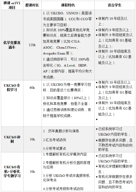 一文介绍清楚UKCHO化学竞赛考试时间/竞赛规则/奖项设置/培训课程