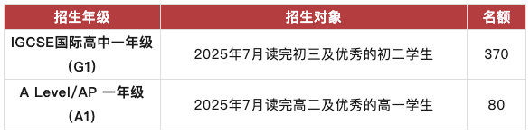 2025深国交入学考试报名正式开启！入读“牛剑收割机”，机会来了！