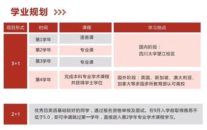 2025年四川大学英国高等教育文凭项目（SQA3+1/2+1）国际本科招生简章