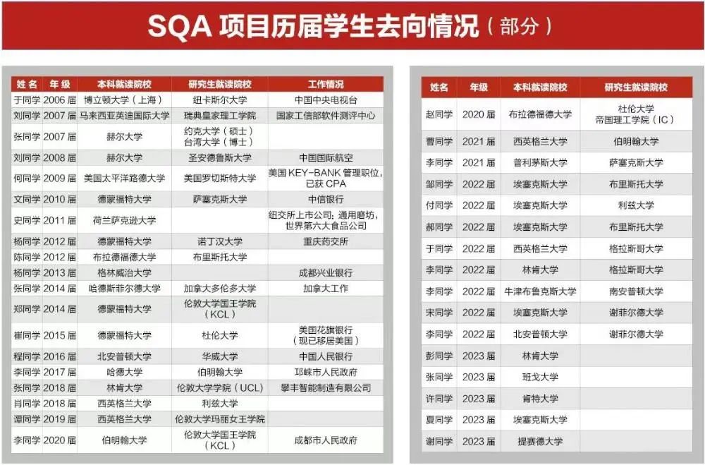 2025年四川大学英国高等教育文凭项目（SQA3+1/2+1）国际本科招生简章