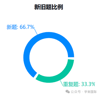 2024年雅思阅读考情年度盘点！多元题材，厚积薄发！