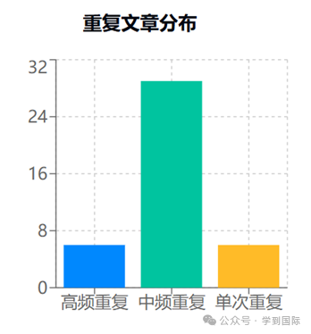 2024年雅思阅读考情年度盘点！多元题材，厚积薄发！