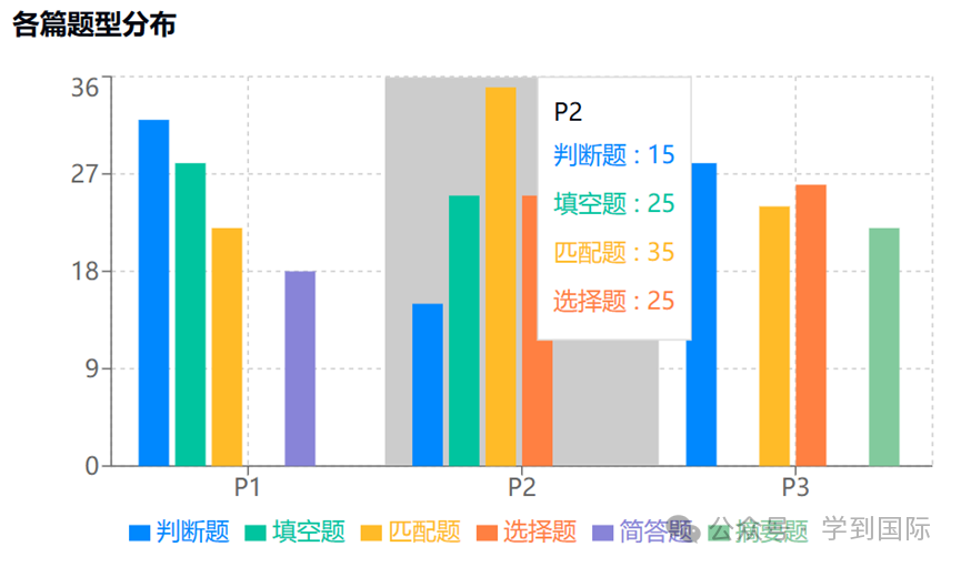 2024年雅思阅读考情年度盘点！多元题材，厚积薄发！